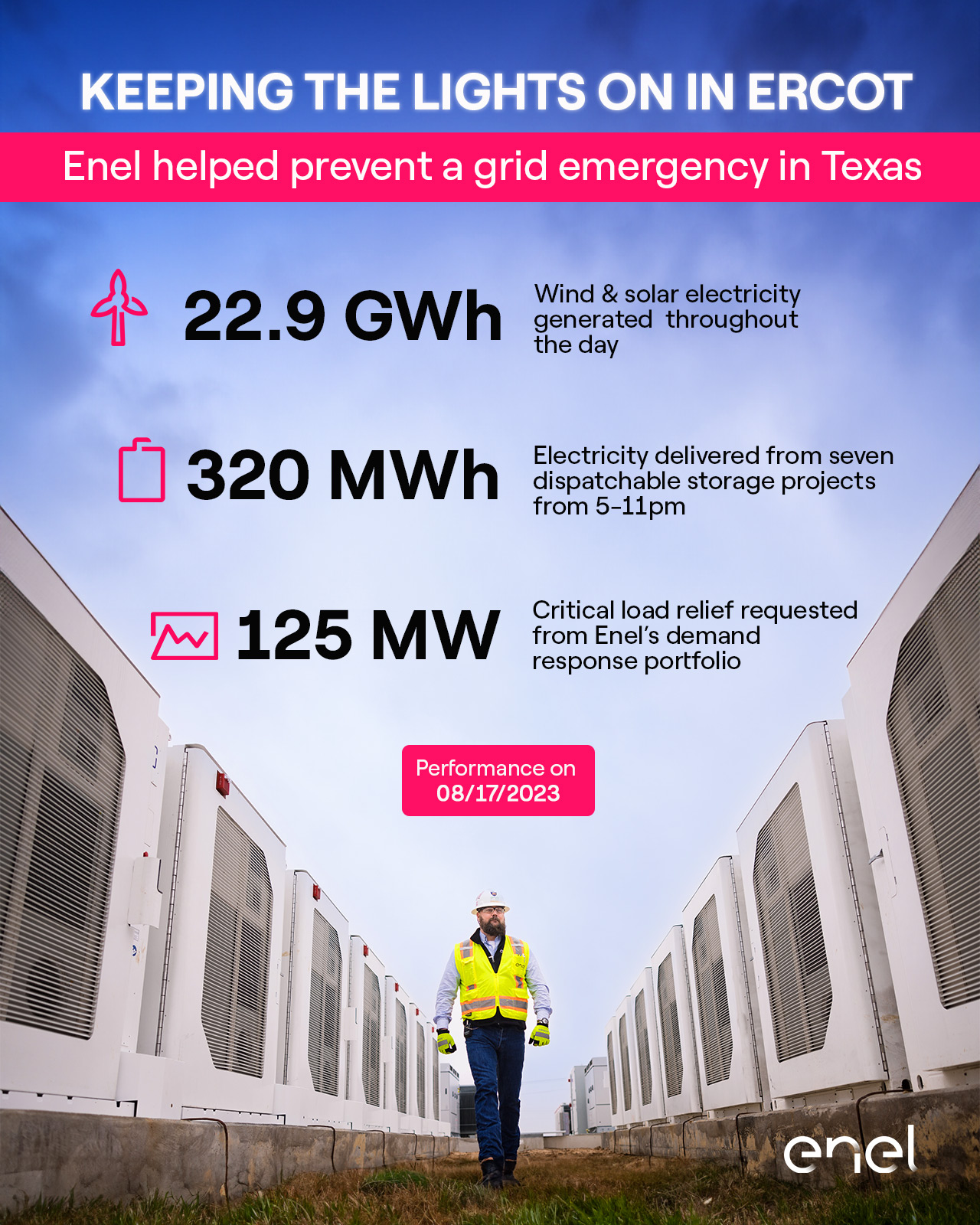 Poster stats on how Enel helped prevent a Texas power grid emergency