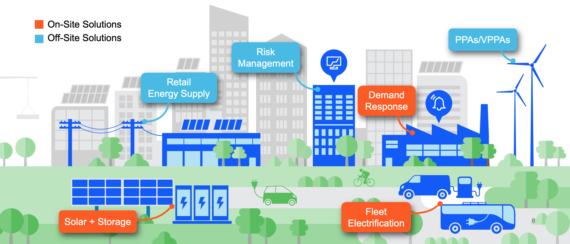 Illustration of a city showing various on-site and off-site electrification solutions from Enel